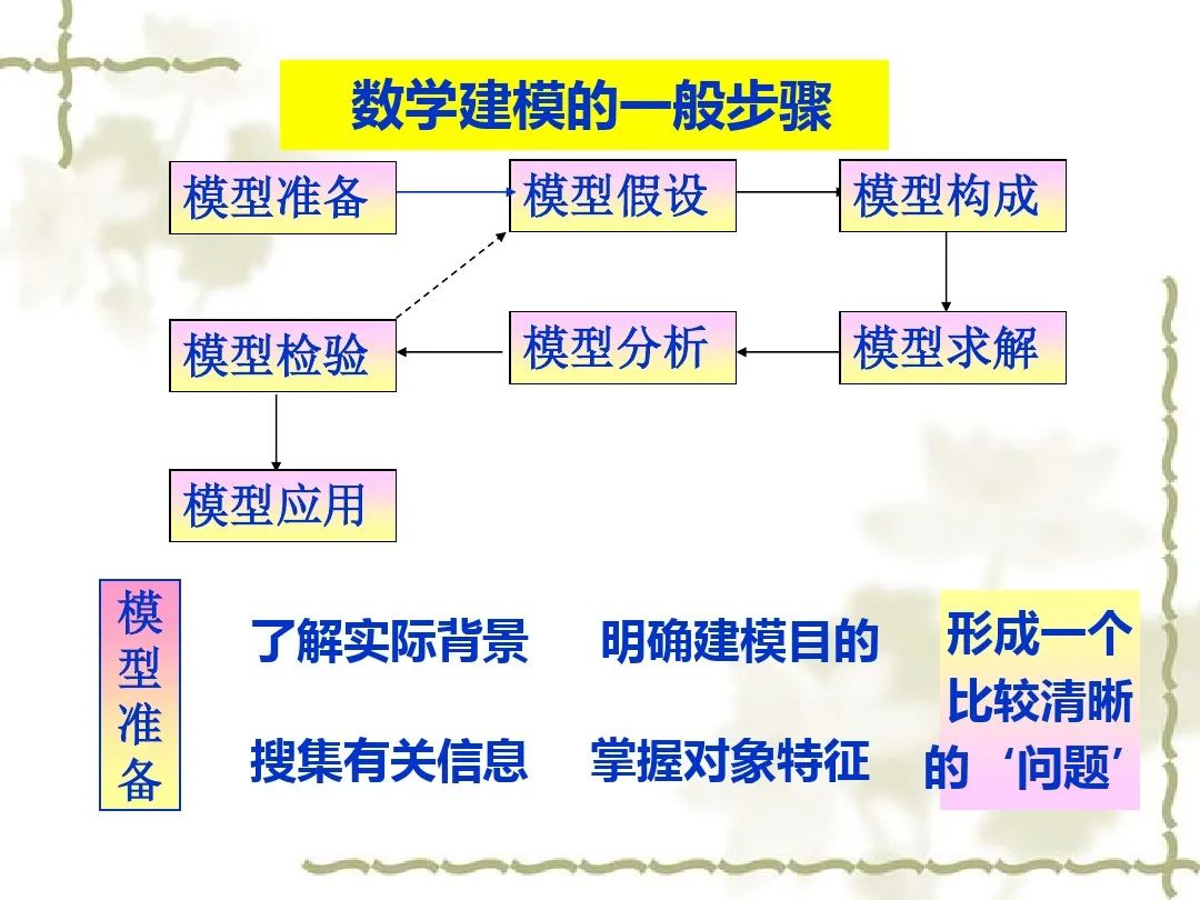 智能戒指(图1)